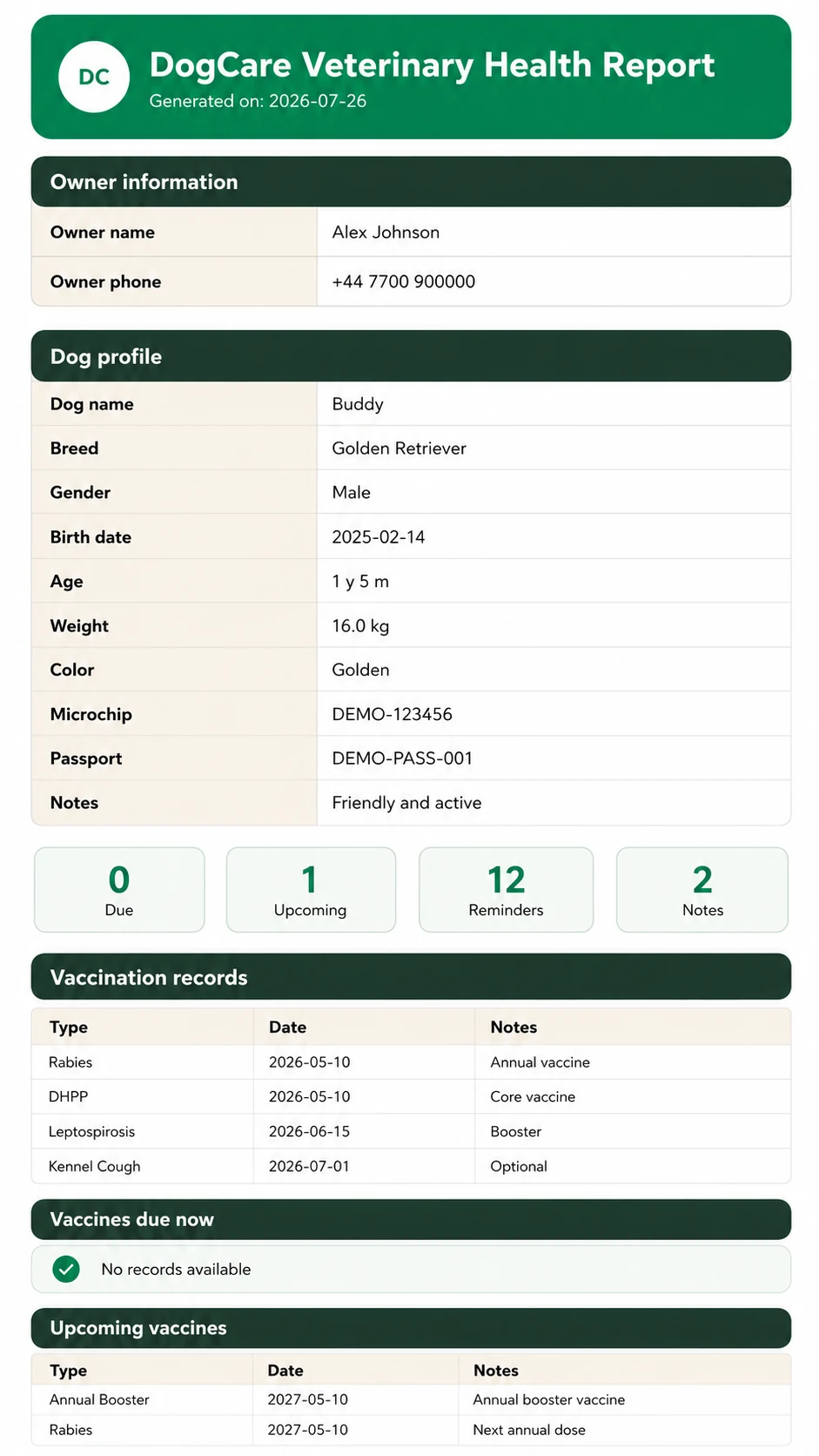 DogCare veterinary report screen