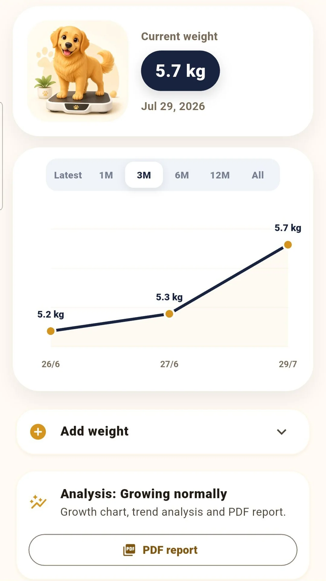 DogCare weight tracking screen